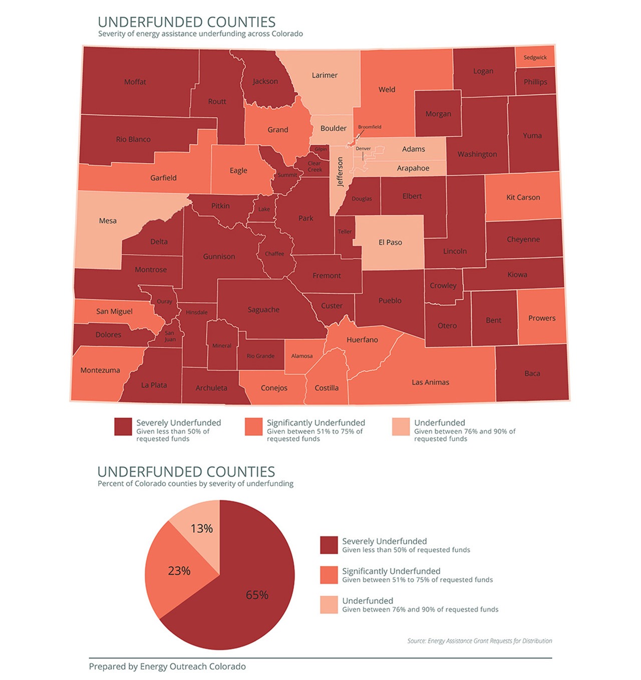 Heat map of counties in Colorado that are underfunded for energy assistance